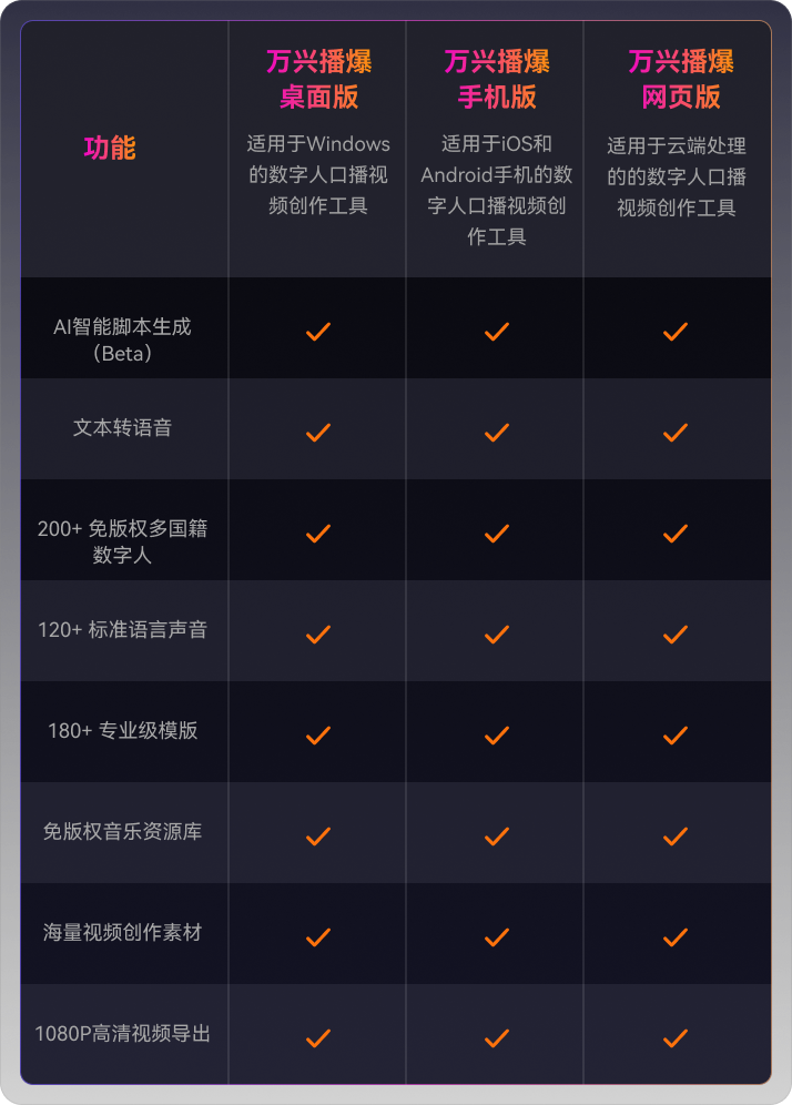 天鸽数字人